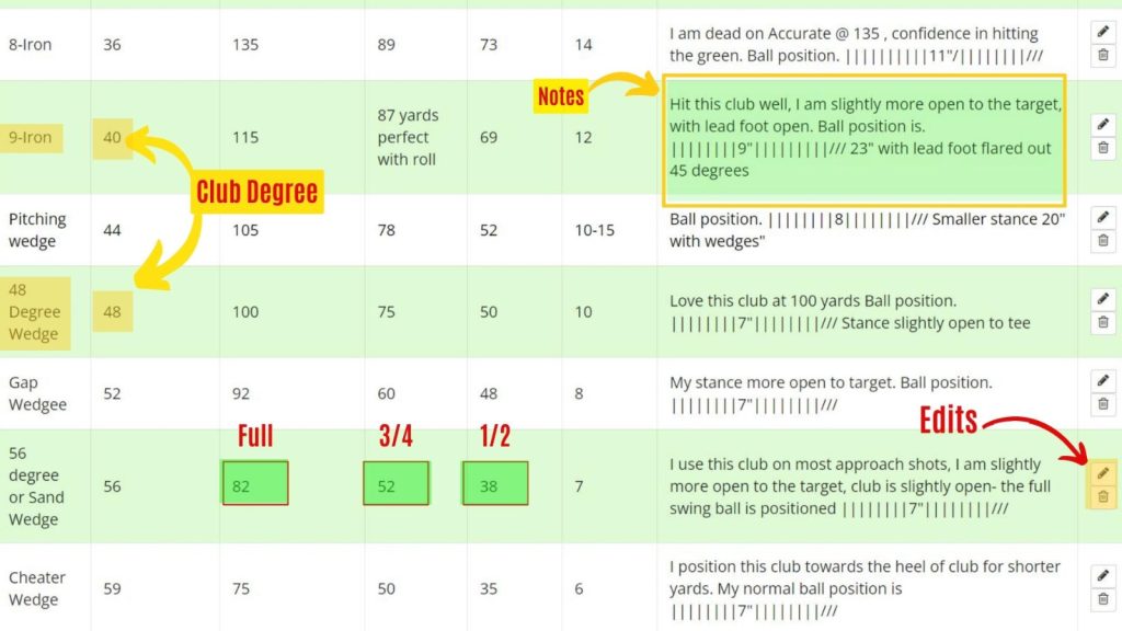 The Golfers worksheet basics